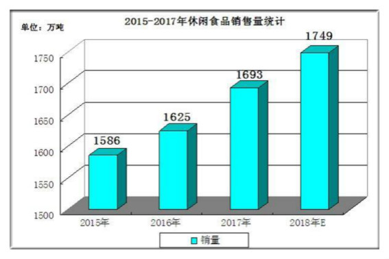 2024年休閑食品市場規(guī)模深度分析與酒類經營行業(yè)趨勢報告