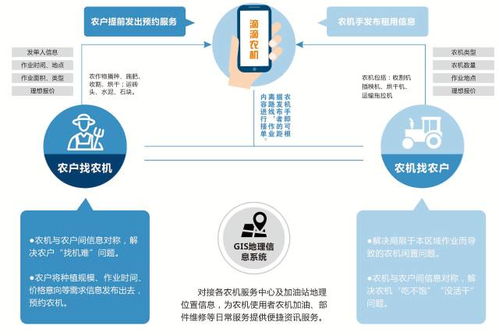 農業物聯網 技術研發驅動下的智能感知、預測與未來路徑展望
