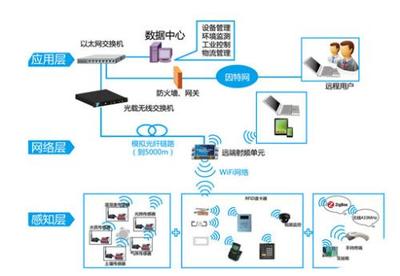 云狐時代 以聚合科技與物聯網研發構筑未來智能工業新格局