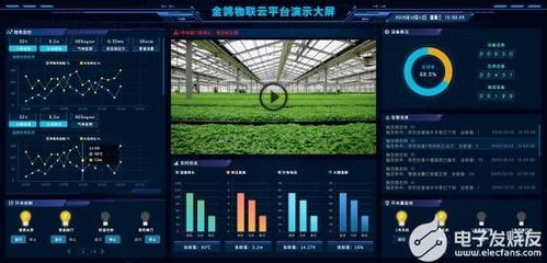 科技小達(dá)人指南 4G無線工業(yè)物聯(lián)網(wǎng)網(wǎng)關(guān)終端設(shè)備選型全攻略