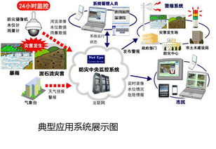 物聯(lián)網(wǎng)時代，品微鏈接自然、道路與天氣 萬物數(shù)據(jù)融合的技術(shù)研發(fā)新篇章
